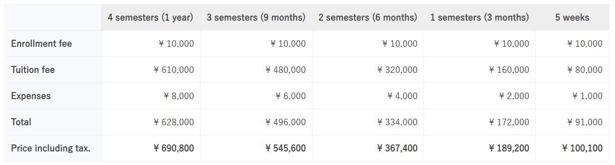 ECC Practical Course Fee Chart